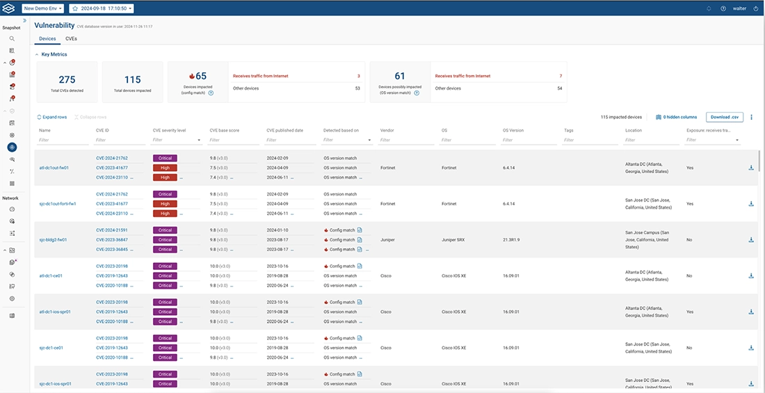 CVE Visibility