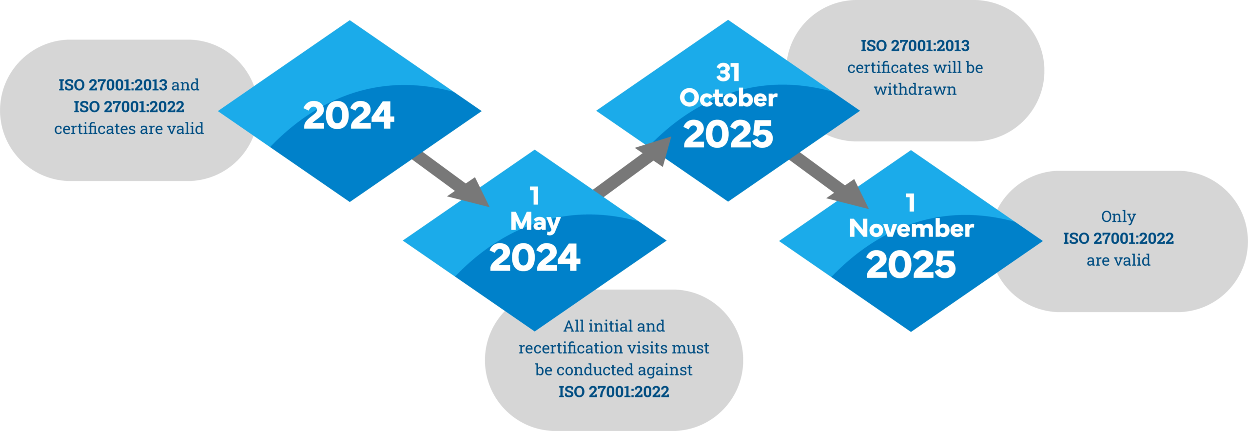 ISO 2700 diagram